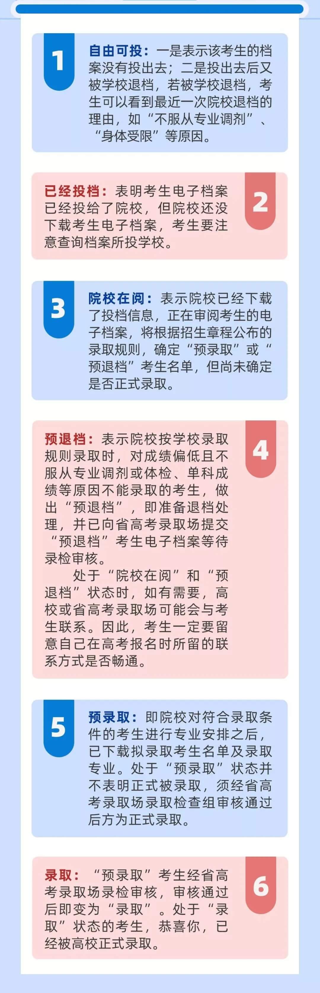 藝考生如何確定被錄取？教你怎么查詢(xún)錄取狀態(tài)！