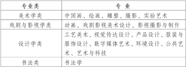 四川美術(shù)學(xué)院2022年本科招生專業(yè)考試大綱公布