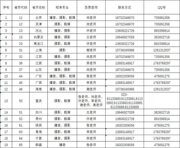 重慶美術(shù)集訓(xùn)畫(huà)室為你帶來(lái) | 重慶大學(xué)城市科技學(xué)院2021藝術(shù)類專業(yè)?？碱A(yù)報(bào)名公告！