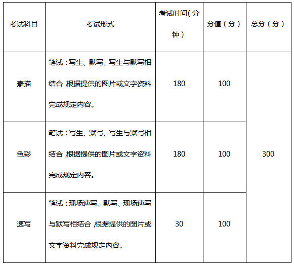 重慶美術(shù)培訓(xùn)畫室快訊 | 重慶2021屆藝術(shù)類聯(lián)考時(shí)間確定！