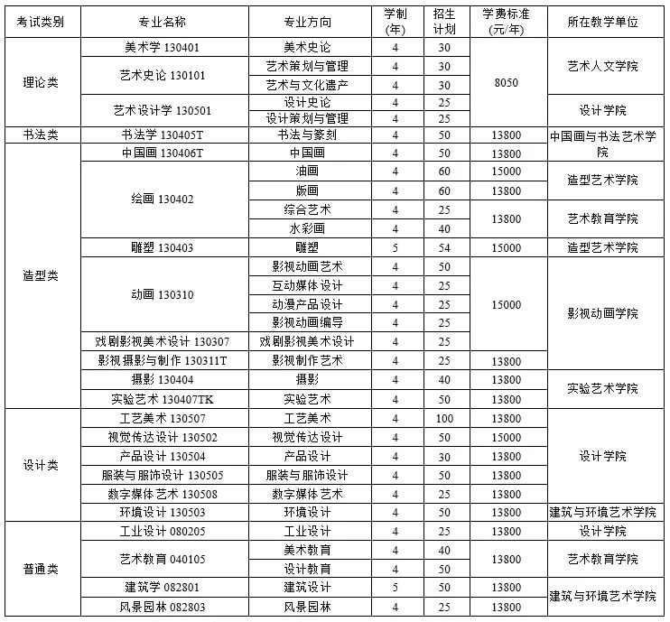 重慶考生必看！四川美術(shù)學院2021年招生簡章及錄取綜合分計算方法。圖三