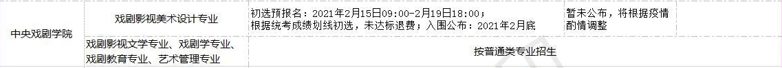 全國美術類高校?？紩r間匯總！重慶畫室藝考生不容錯過！圖十