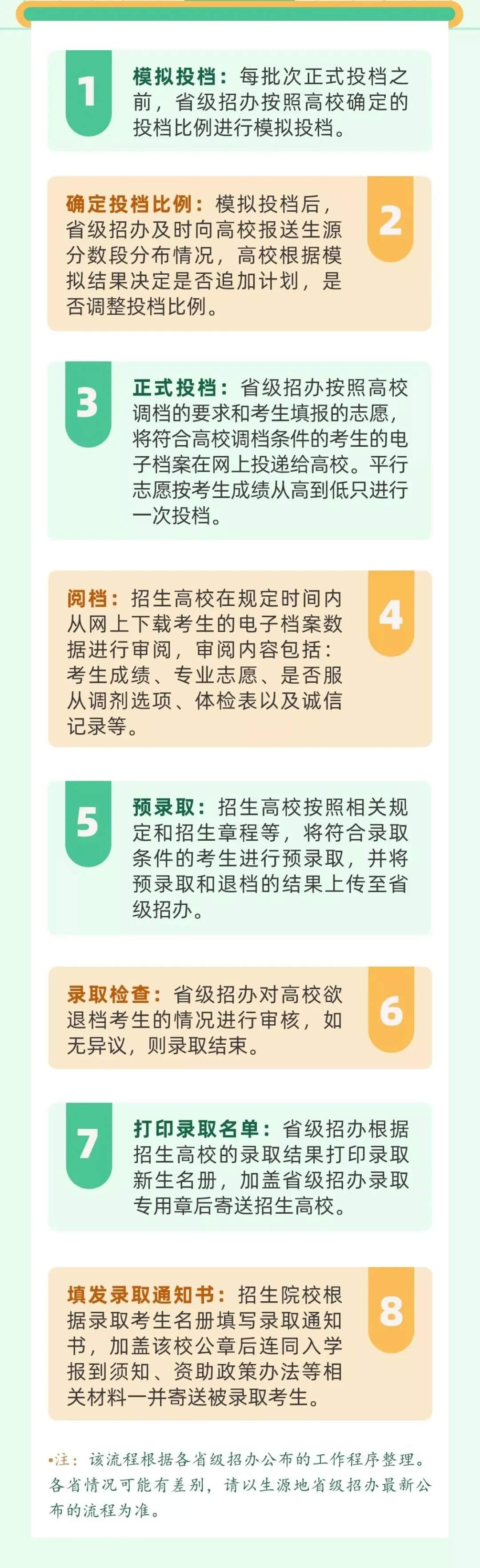 藝考生如何確定被錄取？教你怎么查詢(xún)錄取狀態(tài)！