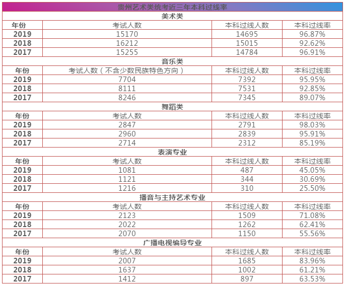 重慶美術(shù)培訓,重慶美術(shù)集訓11