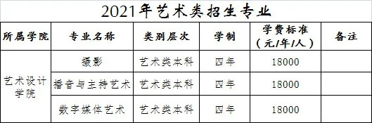 重慶美術(shù)集訓(xùn)畫(huà)室為你帶來(lái) | 重慶大學(xué)城市科技學(xué)院2021藝術(shù)類專業(yè)校考預(yù)報(bào)名公告！