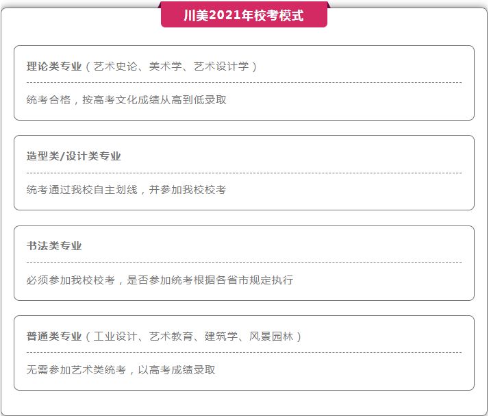 2021年四川美術(shù)學(xué)院?？寄Ｊ郊案叻志碣p析！圖一