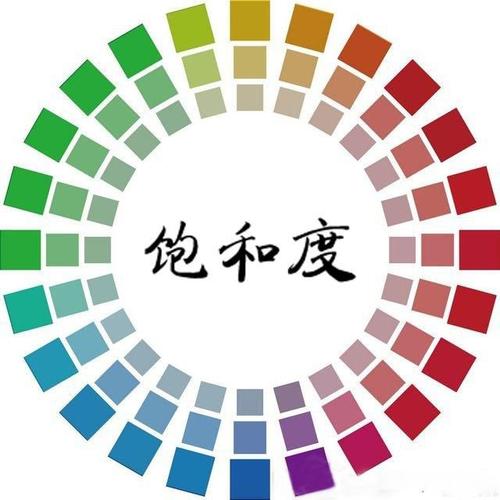 重慶美術(shù)藝考集訓(xùn)畫室開課了！你真的了解繪畫中的色彩三要素嗎！圖三