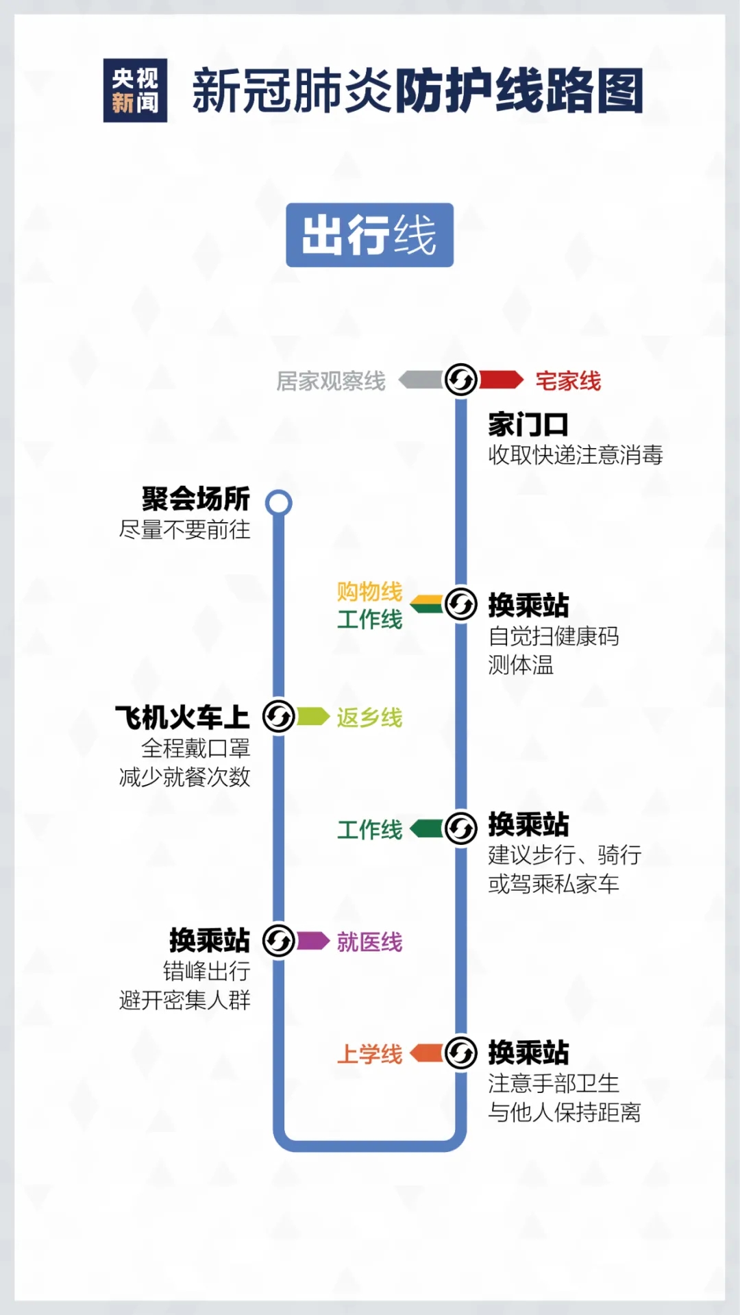 居家如何進(jìn)行疫情防控? 重慶美術(shù)培訓(xùn)學(xué)校分享新冠防護(hù)路線圖！圖五