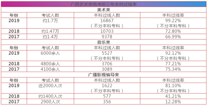 重慶美術(shù)培訓,重慶美術(shù)集訓06