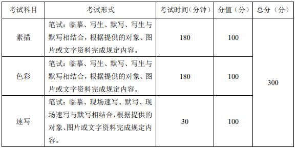 重慶市2022年藝術(shù)類(lèi)專(zhuān)業(yè)統(tǒng)一考試大綱公布