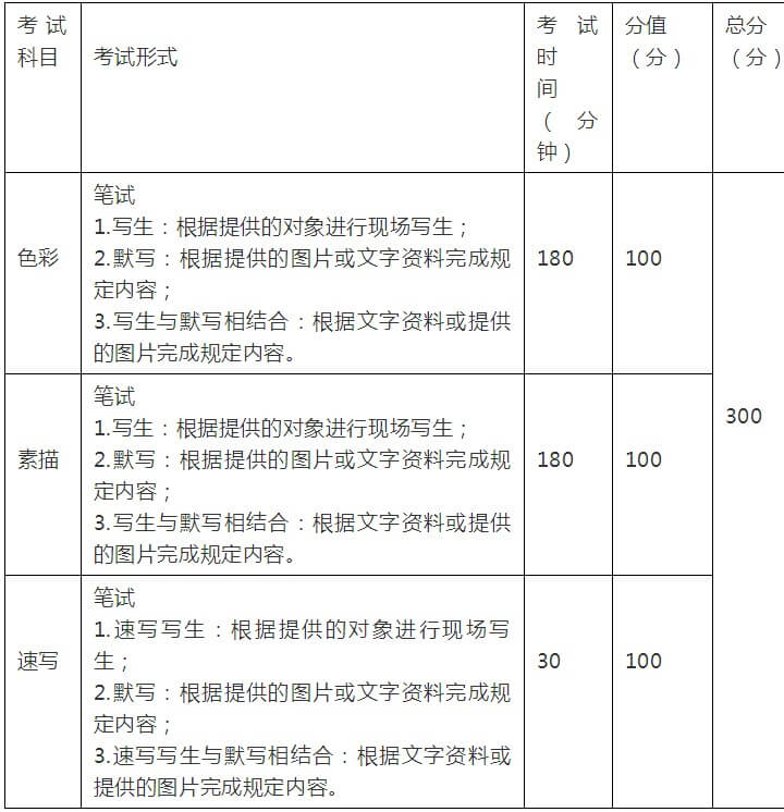 【重慶美術(shù)培訓(xùn)資訊】云南省2021年普通高校招生美術(shù)類專業(yè)統(tǒng)說(shuō)明！