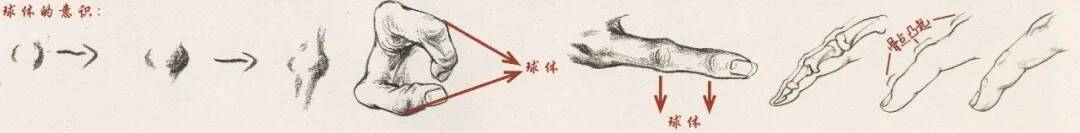 重慶美術(shù)培訓(xùn)畫(huà)室：畫(huà)人難畫(huà)手，畫(huà)好手速寫(xiě)事半功倍！