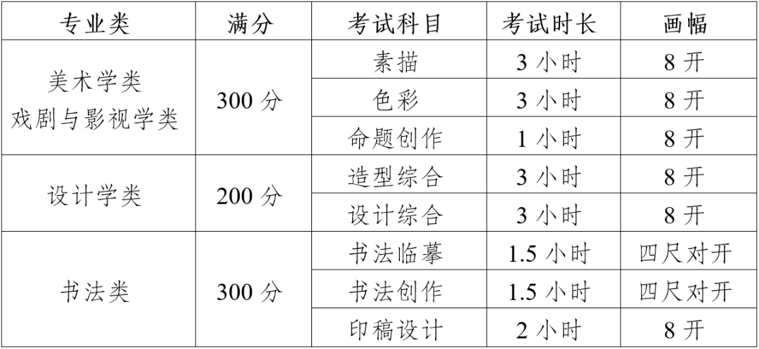 四川美術(shù)學(xué)院2022年本科招生專業(yè)考試大綱公布2