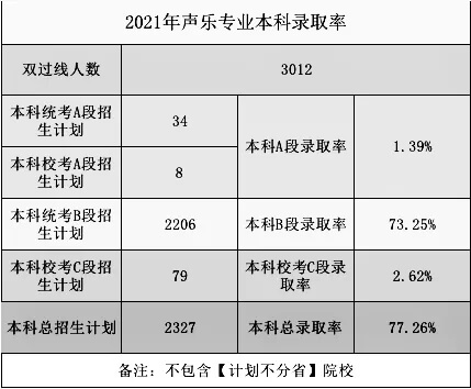 2021高考錄取率出爐？重慶畫室?guī)阋豢淳烤?