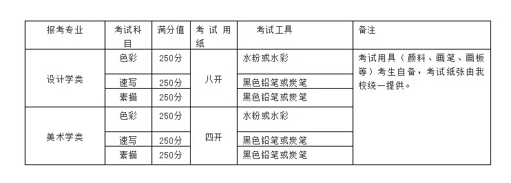 關(guān)于清華美院現(xiàn)場(chǎng)校考安排信息公布，衷祝重慶龍行藝術(shù)畫(huà)室學(xué)子再展雄風(fēng)！圖二