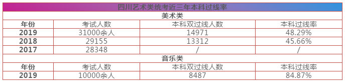 重慶美術(shù)培訓,重慶美術(shù)集訓07