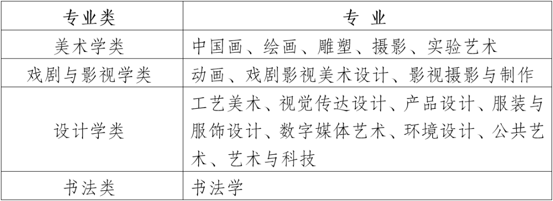 四川美術(shù)學(xué)院2022年本科招生專業(yè)考試大綱公布1